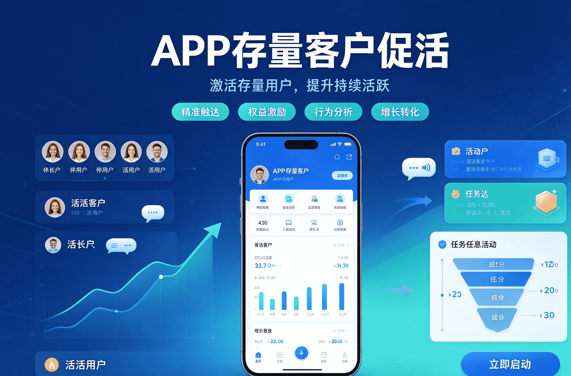 营销中台